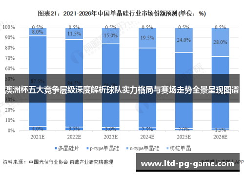 澳洲杯五大竞争层级深度解析球队实力格局与赛场走势全景呈现图谱 澳洲杯五大竞争层级深度解析球队实力格局与赛场走势全景呈现图谱