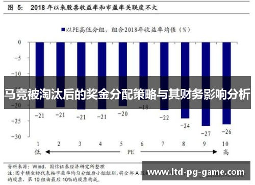 马竞被淘汰后的奖金分配策略与其财务影响分析 马竞被淘汰后的奖金分配策略与其财务影响分析