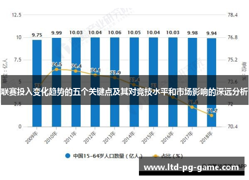 联赛投入变化趋势的五个关键点及其对竞技水平和市场影响的深远分析 联赛投入变化趋势的五个关键点及其对竞技水平和市场影响的深远分析