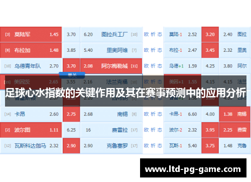足球心水指数的关键作用及其在赛事预测中的应用分析 足球心水指数的关键作用及其在赛事预测中的应用分析